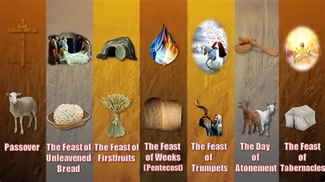 Do In Love Spirit Inspired 7 Feasts Of The Lord Gods Purpose For Mankind