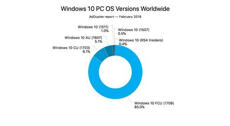 Fciv Windows 10