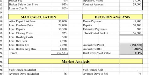 Real Estate Deal Analysis Spreadsheet Spreadsheet Downloa Real Estate