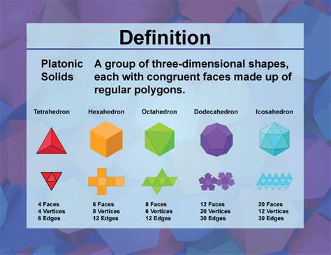 Definition 3d Geometry Concepts Platonic Solids Media4math