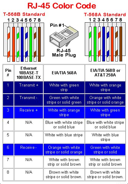 Ethernet Cable Wiring Colors