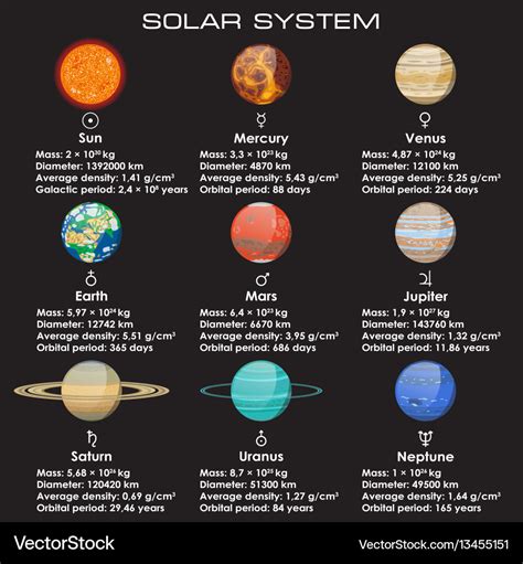 Diagram Of Solar System Planets Hot Sex Picture
