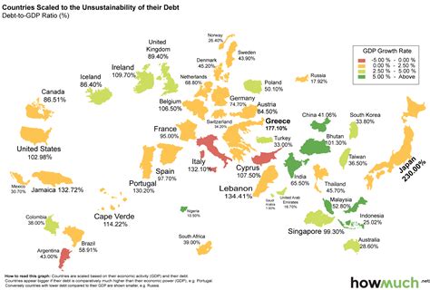 Economic and financial developments in the. What Country has the Most Unsustainable Debt? (hint: not ...