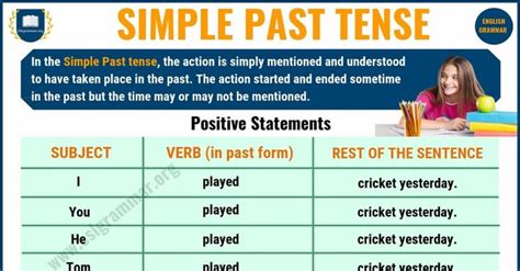 Simple Past Tense Definition And Useful Examples In English Esl