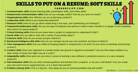 60 List Of Employable Skills To Add On A Resume Careercliff