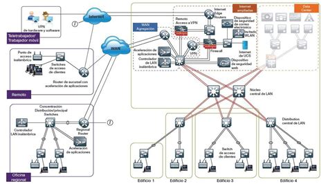 Diagrama De Red En Cisco Packet Tracer