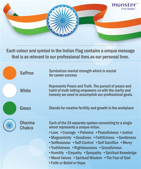 how the indian flag can inspire your work values