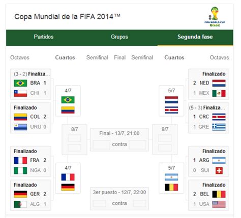 mundial 2014 cuartos de final de la copa del mundo así sigue el mundial de brasil el mundo