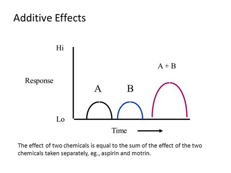 If interactions are strong enough to turn an initially beneficial allele, k, into a deleterious one as. additive effect - Liberal Dictionary