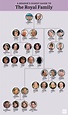 Royal Family Tree: This Chart Explains It All | Reader’s Digest