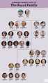 Royal Family Tree: This Chart Explains It All | Reader’s Digest