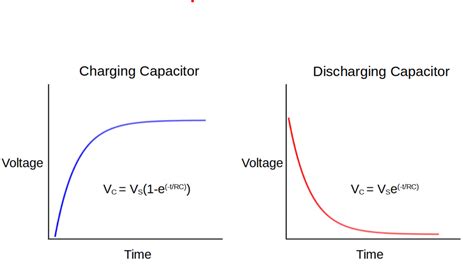 Capacitor Charge Discharge And Time Constant Calculator Electronics