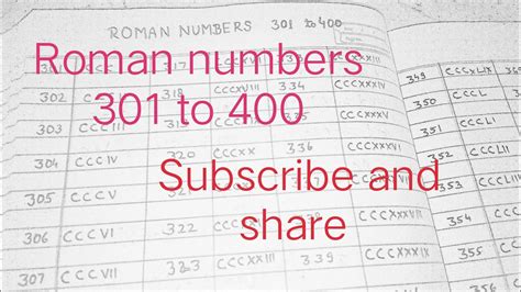 Roman Numbers Roman Numbers 301 To 400रोमन नंबर 301 से 400 तक