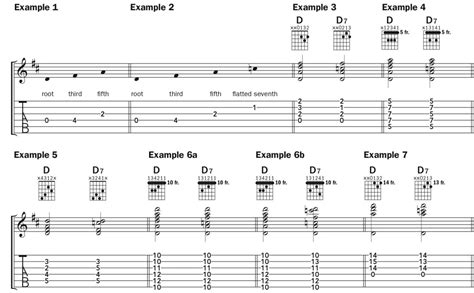 6 Ways To Play D7 Chord By Chord Acoustic Guitar