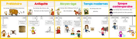 Frise chronologique Les grandes périodes de l Histoire Classe et Grimaces