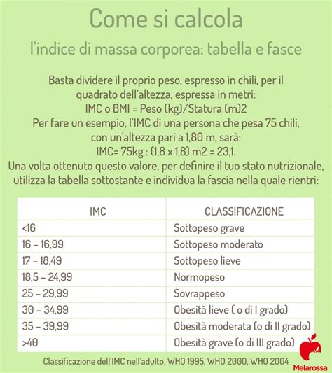 Indice Di Massa Corporea Imc Cos Calcolo E Tabella Bmi