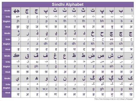 Urdu Alphabet Chart In Hindi Newmylife Rp