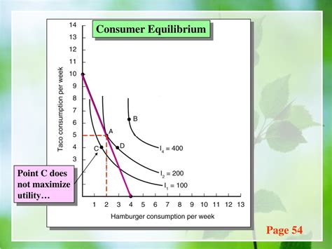 Ppt Consumer Equilibrium And Market Demand Powerpoint Presentation