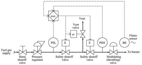 Safety Instrumented Functions And Systems Industrial Process Safety