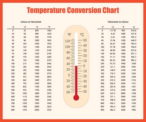 20 Best Temperature Conversion Chart Printable PDF For Free At Printablee
