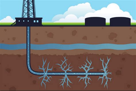 Overview Of Hydraulic Fracturing Mechanics Petrolessons