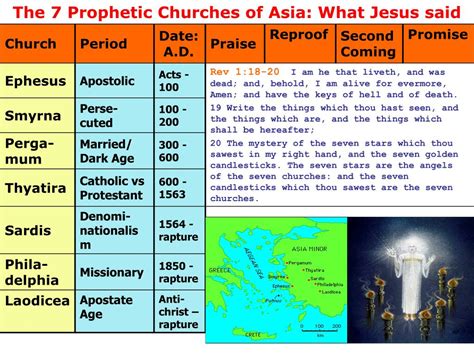 Ppt Revelation 7 Churches Chapters 1 3 Powerpoint Presentation