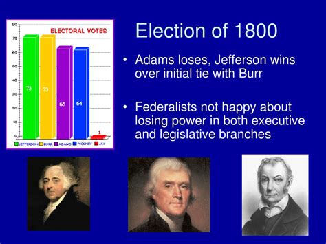 Ppt Thomas Jefferson Powerpoint Presentation Free Download Id634255