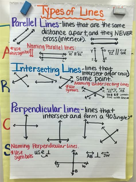 Types Of Lines Intersecting Parallel Perpendicular Lines