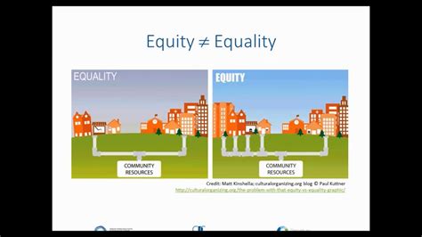 Supporting Health Equity Through Healthy Built Environments Youtube