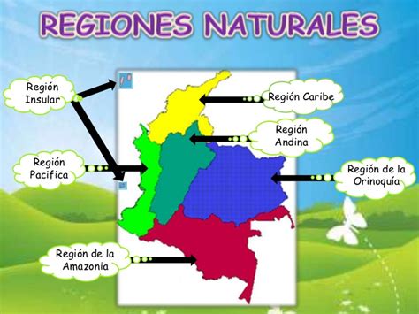 Regiones De Colombia