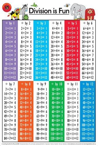 Division Is Fun Poster Education Supplies Math Tricks Percentages Math