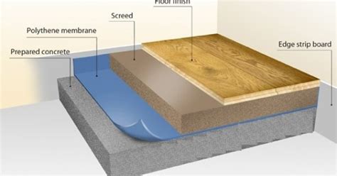 What Is Floor Screed Its Types Materials Construction And Uses