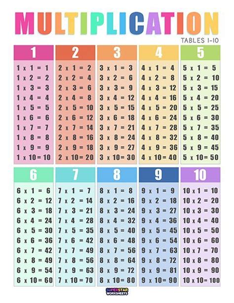Multiplication Chart Multiplication Chart Division Chart Multiplication Chart Printable