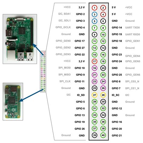 What Is Raspberry Pi 4 Pinout Specs Projects Datasheet