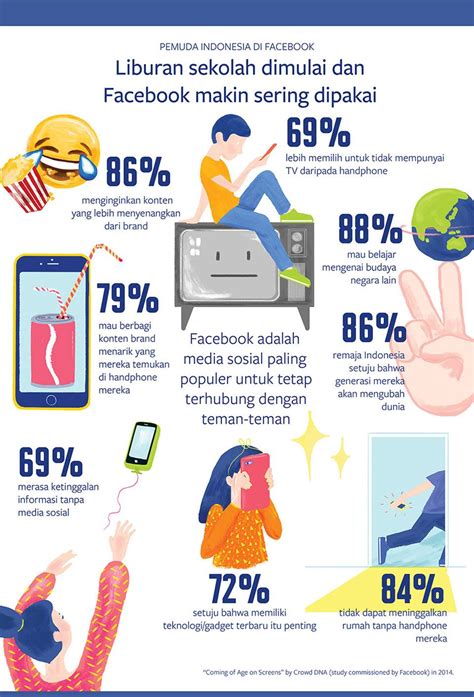 Remaja Indonesia Kecanduan Media Sosial