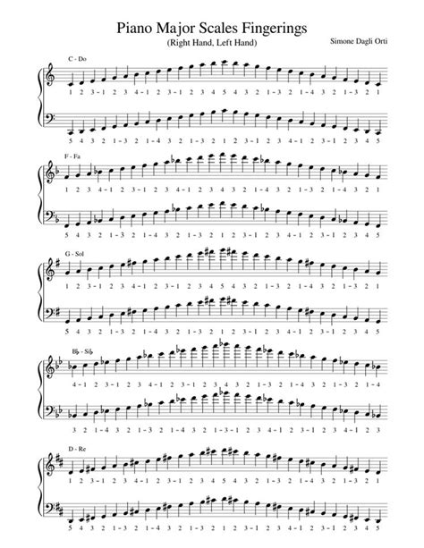 Print And Download In Pdf Or Midi Piano Major Scales Fingerings Piano