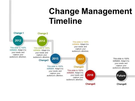 Change Management Timeline Presentation Graphics Presentation