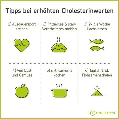 Elegant Hdl Cholesterin Wert Tabelle
