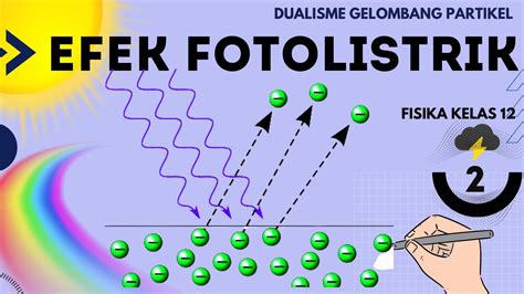 Dualisme Gelombang Partikel Fisika Kelas 12 Efek Fotolistrik Dan