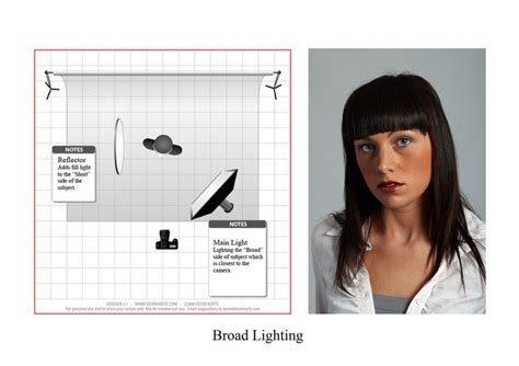 Diagram 50 Lighting Setups For Portrait Photographers Easy To Follow