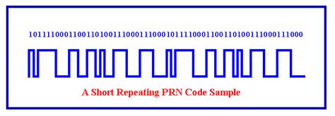 Wikitext, also known as wiki markup or wiki code, consists of the syntax and keywords used by the mediawiki software to format a page. Geography 411 - GPS