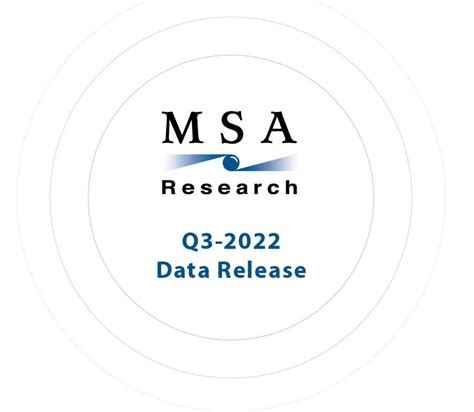 Msa Releases Q3 2022 Data Msa Research