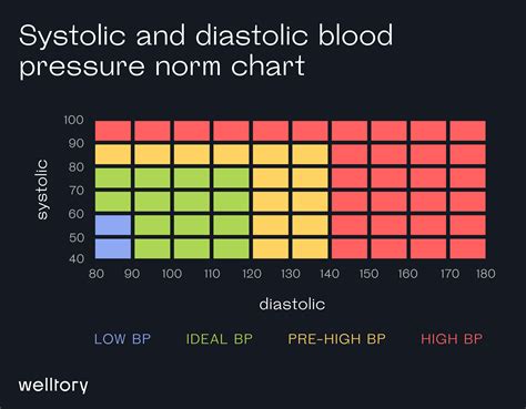 Mens Blood Pressure Chart Online Website Save 65 Jlcatjgobmx