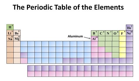 Periodic Table Gljord