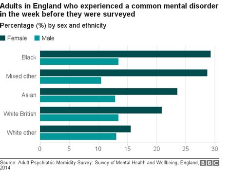 Bme Communities Face Cultural Taboo Over Mental Health Bbc News