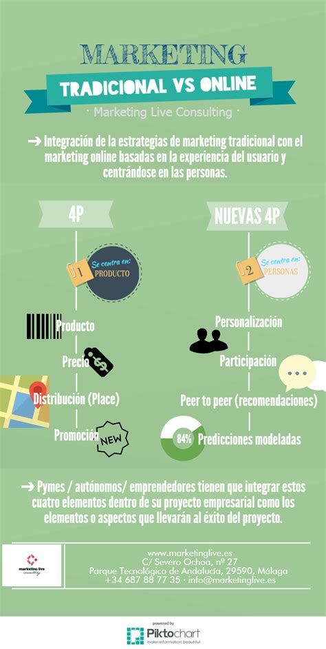 Marketing Tradicional Vs Marketing Online Infografía Marketing