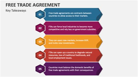 Free Trade Agreement Powerpoint Presentation Slides Ppt Template