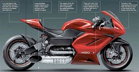 The 10 Fastest Motorcycles In The World Youmotorcycle