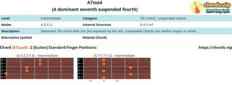 Chord A7sus4 A Dominant Seventh Suspended Fourth Composition And