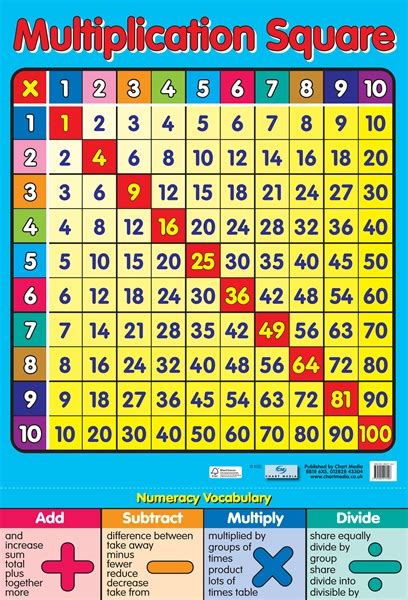 Multiplication Squares Learning Chart